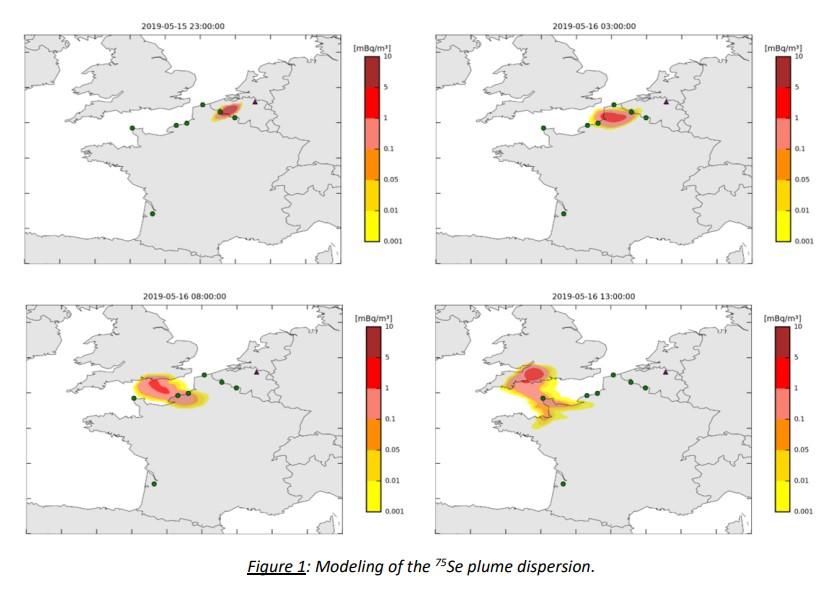 Release of Selenium 75 from the SCK-CEN facilities in Mol (Belgium)